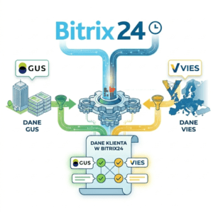 Integracja GUS i VIES z Bitrix24 1 rok